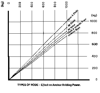 Fig 10.